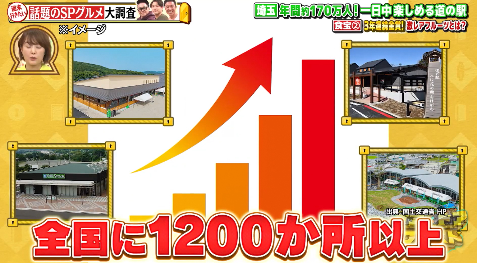 TBS「ドアドアクエスト」